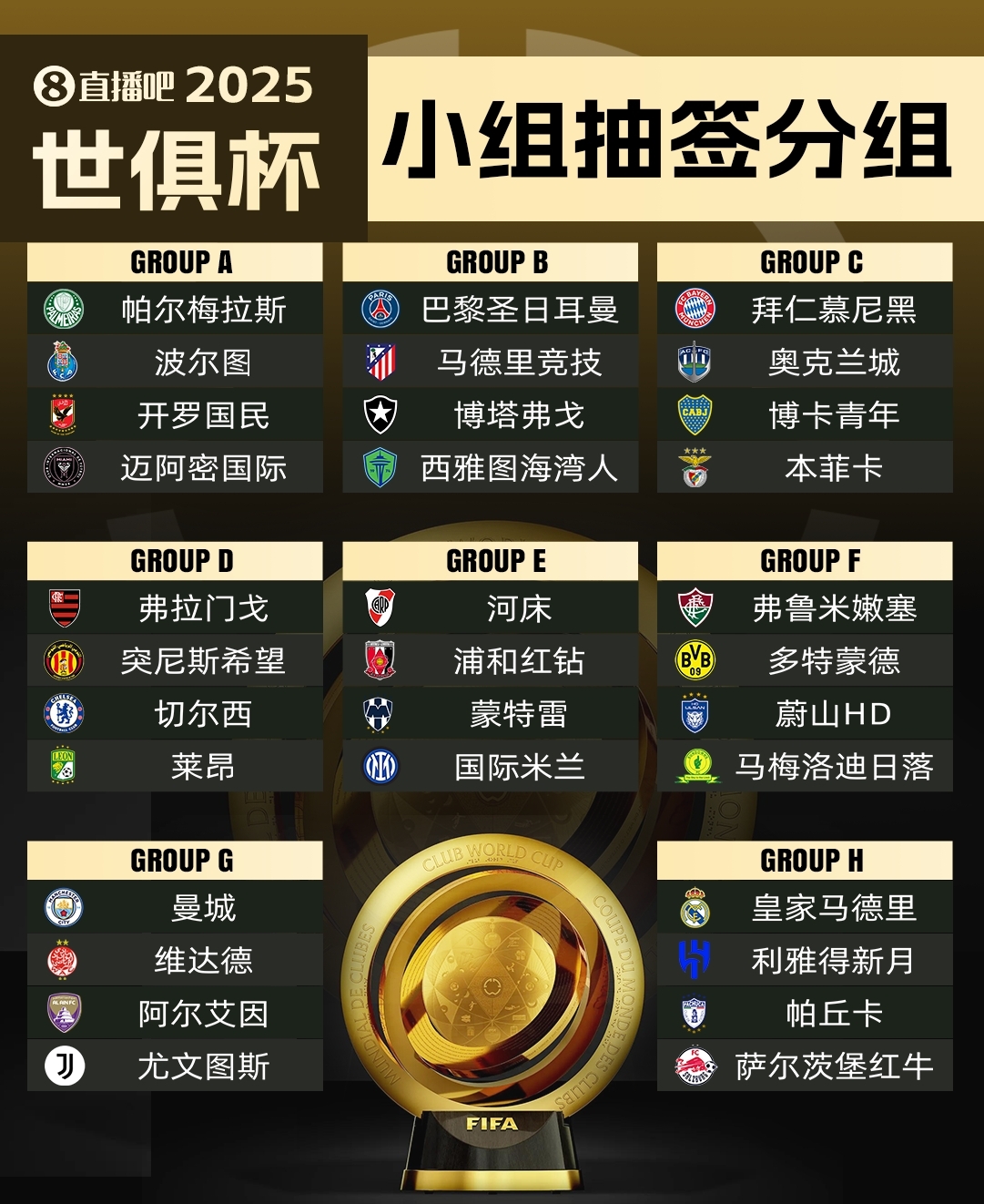  集體反對(duì)?曼城因世俱杯要求新賽季英超延遲開賽，遭其余19隊(duì)反對(duì)