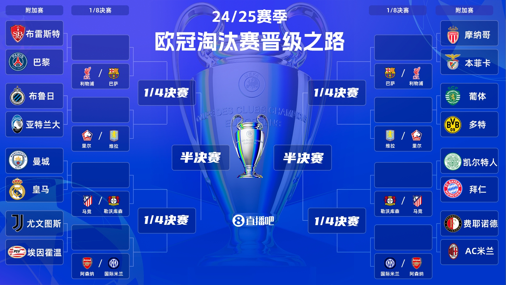  歐冠附加賽明晨打響！曼城vs皇馬“決賽級”較量，哈蘭德vs姆巴佩