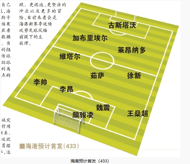  今晚首發(fā)預(yù)測(cè)：隊(duì)長(zhǎng)首選李昂，蔣光太替補(bǔ)，三名新外援首秀
