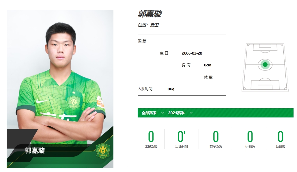  北京足協(xié)沒(méi)給球員買全額險(xiǎn)？記者：工作人員否認(rèn)但無(wú)法具體回答