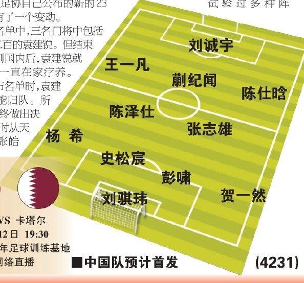 東體預(yù)測國青首戰(zhàn)首發(fā)：劉誠宇、蒯紀(jì)聞、張志雄出場，無王鈺棟