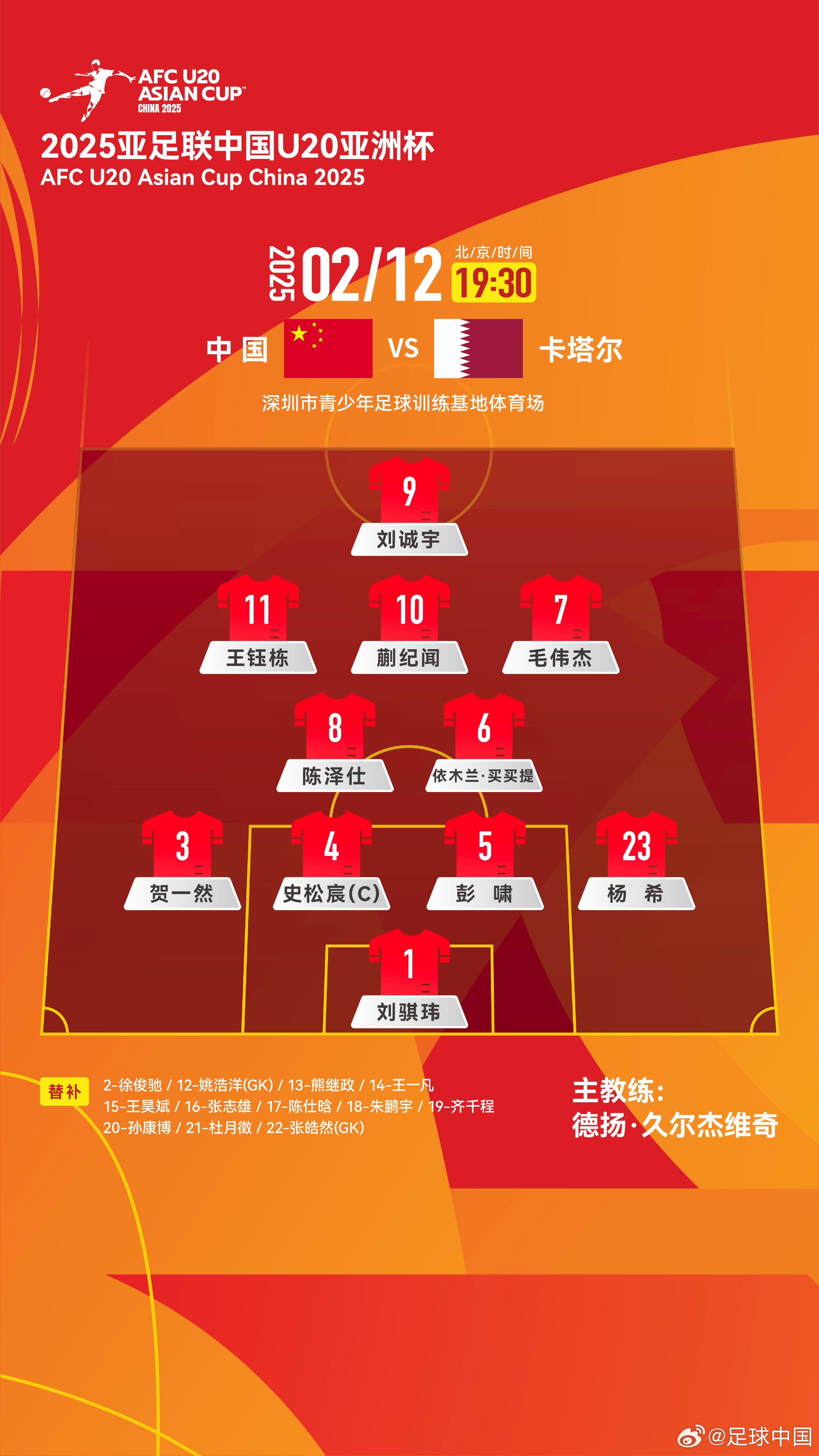  U20亞洲杯-中國vs卡塔爾首發(fā)：劉誠宇、王鈺棟先發(fā)，杜月徵替補
