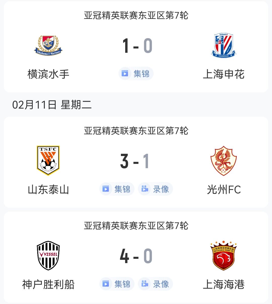  1勝2負(fù)！中超3隊(duì)本輪亞冠：泰山3-1光州，申花海港征戰(zhàn)日本均告負(fù)