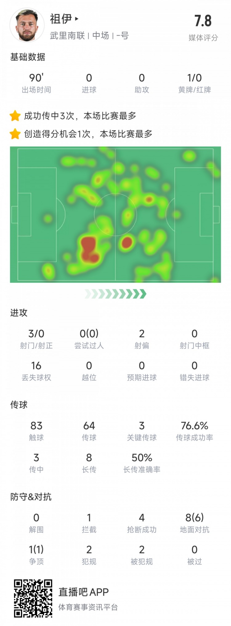  新東家亞冠首秀表現(xiàn)不俗，亞泰舊將祖伊助武里南聯(lián)2-1蔚山HD