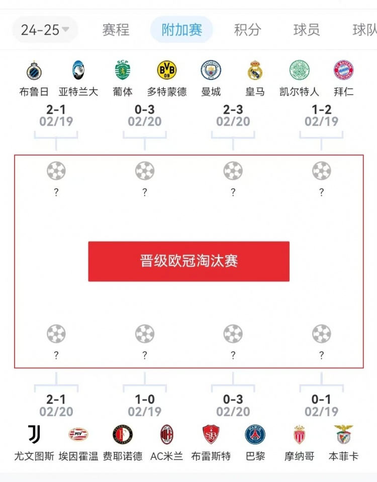  危？歐冠附加賽意甲3隊(duì)2負(fù)1勝，德甲雙勝&法甲或僅巴黎晉級(jí)