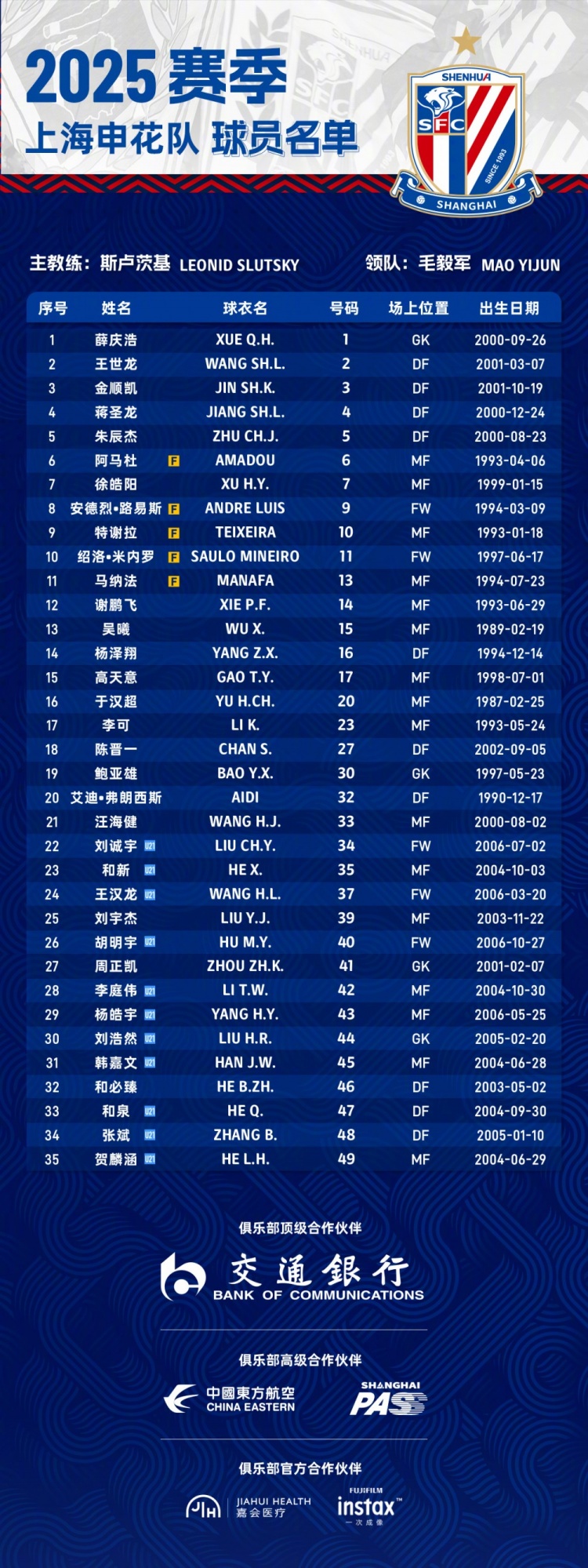  申花2025賽季球員名單：5外援領(lǐng)銜，吳曦、于漢超、劉誠宇在列