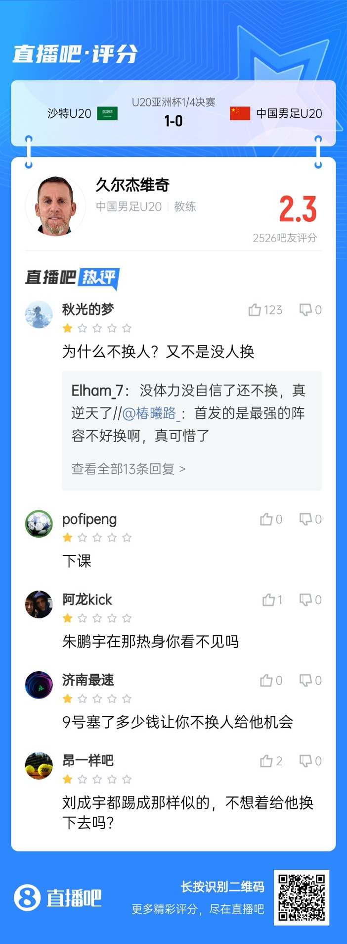  全場僅換兩人！劉誠宇體力告急仍打滿，朱鵬宇曾替補雙響未獲出場