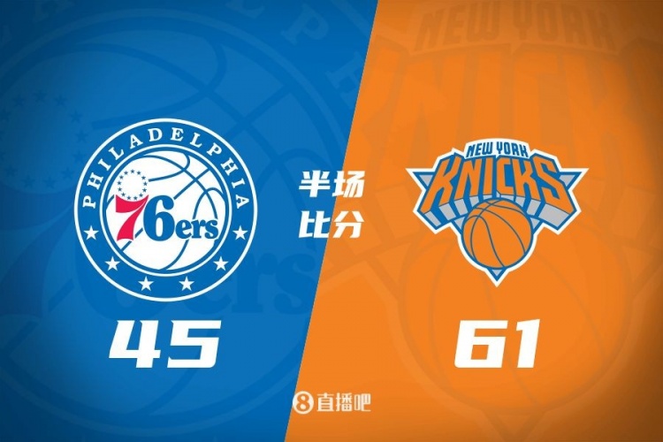  攻防壓制！半場尼克斯61-45領(lǐng)先76人 布倫森&大橋合砍34分