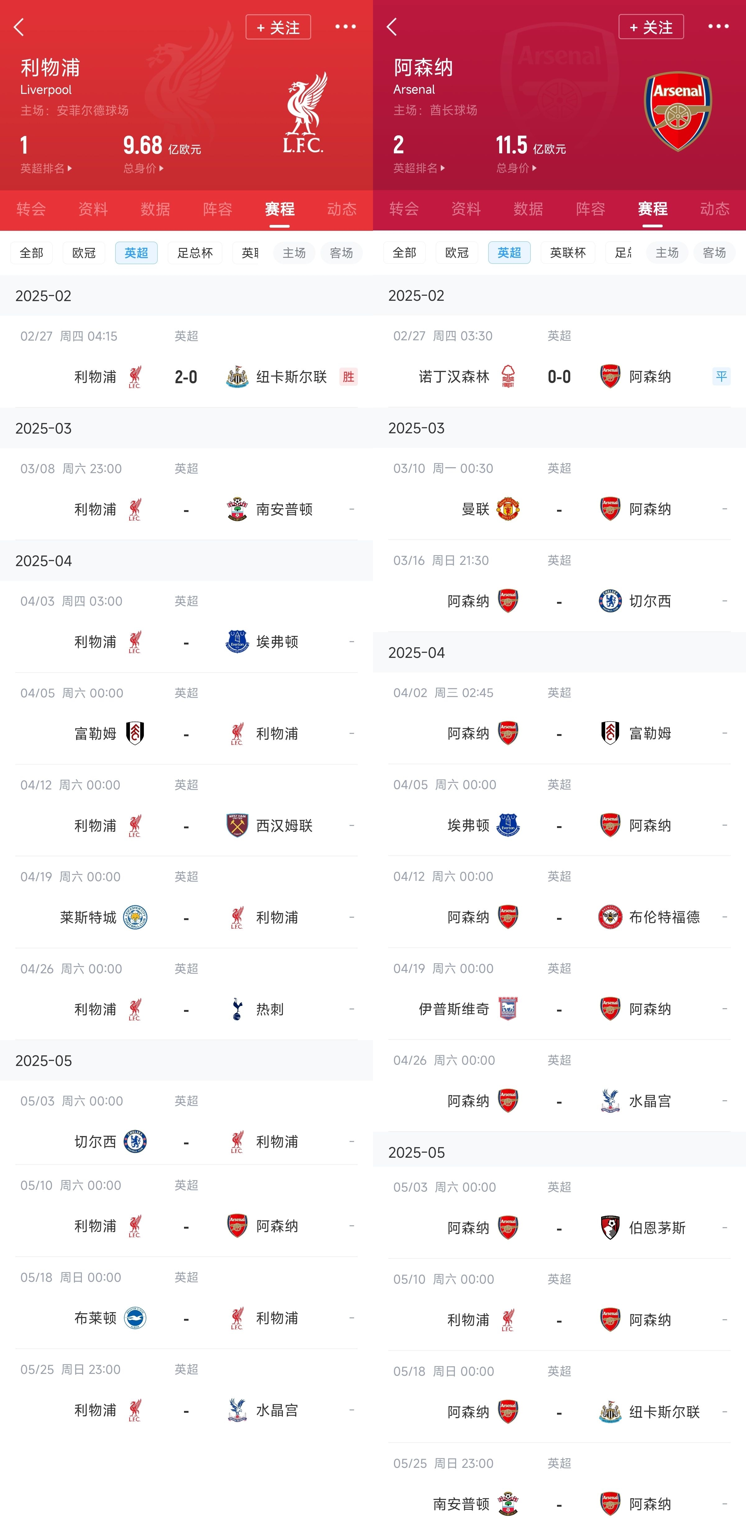  已差13分！紅軍槍手賽程：均有切爾西&槍手稍難，第36輪正面交鋒