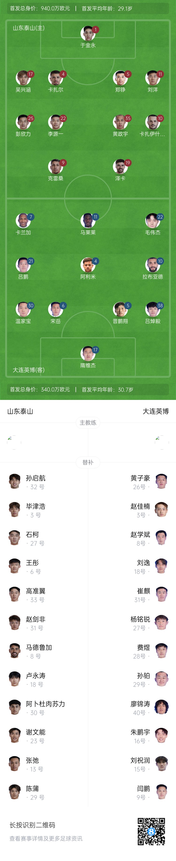  泰山vs英博首發(fā)：四外援PK！于金永先發(fā)謝文能替補(bǔ)，毛偉杰首秀