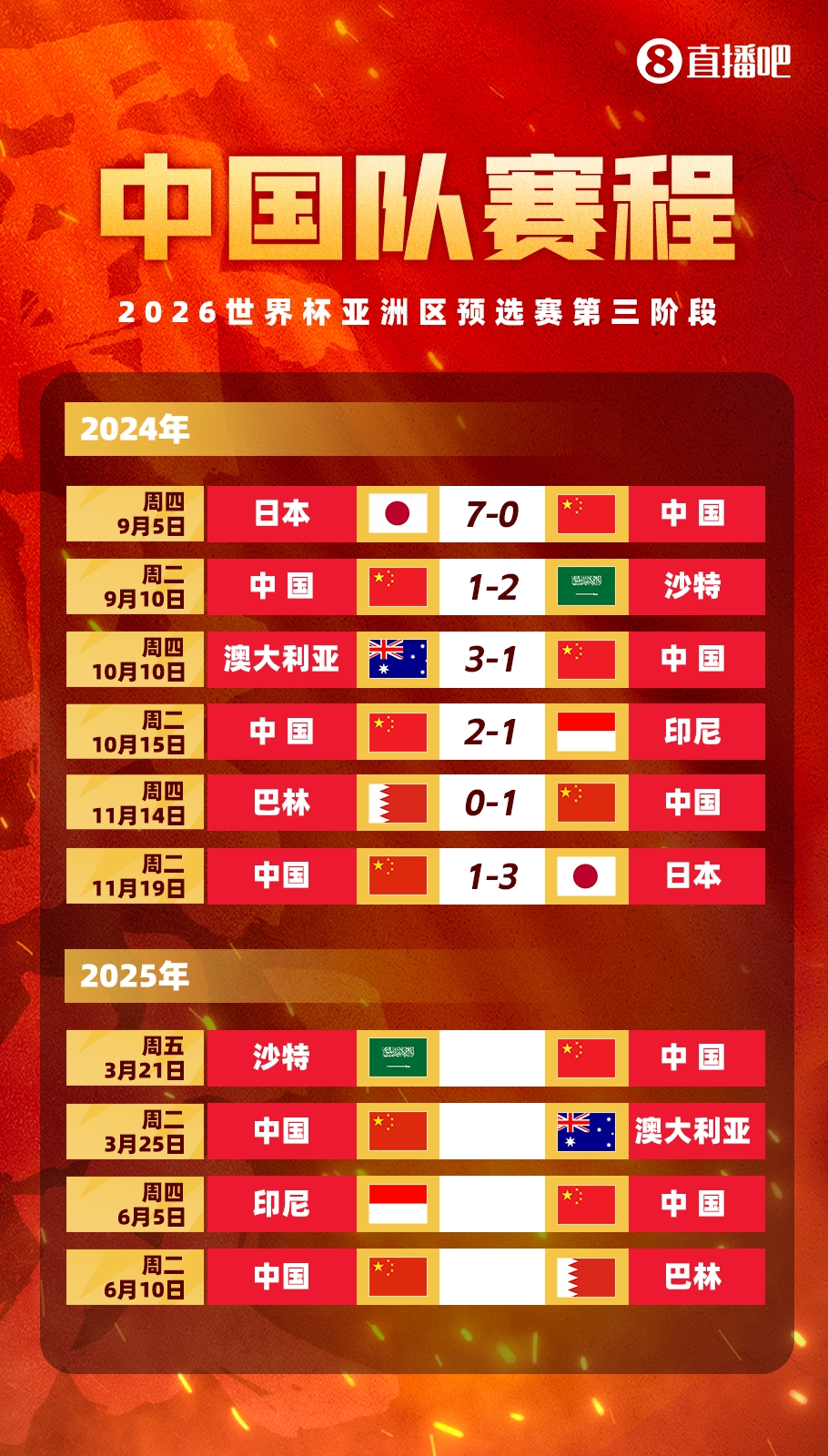  賽季首戰(zhàn)打18強(qiáng)賽??塞鳥本賽季還沒出過場，入籍后首戰(zhàn)將踢沙特