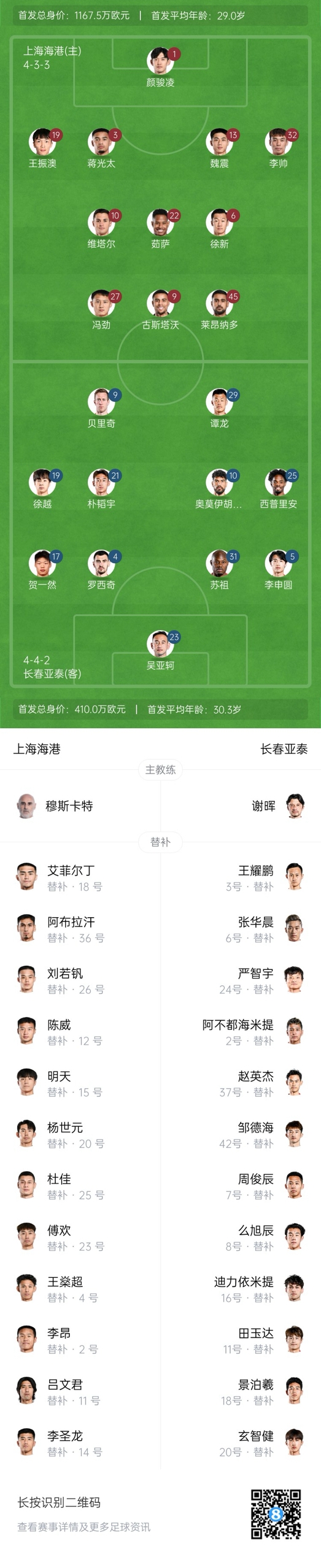  海港vs亞泰首發(fā)：4外援PK5外援！萊昂納多先發(fā)，譚龍、賀一然出戰(zhàn)