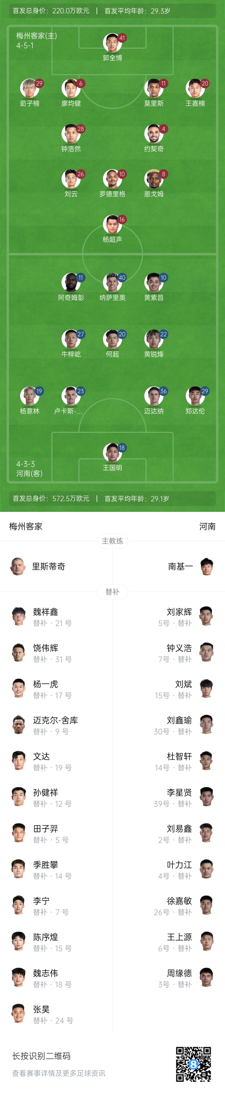  梅州vs河南首發(fā)：4外援PK4外援！廖均健先發(fā)，黃紫昌、鄭達(dá)倫出戰(zhàn)
