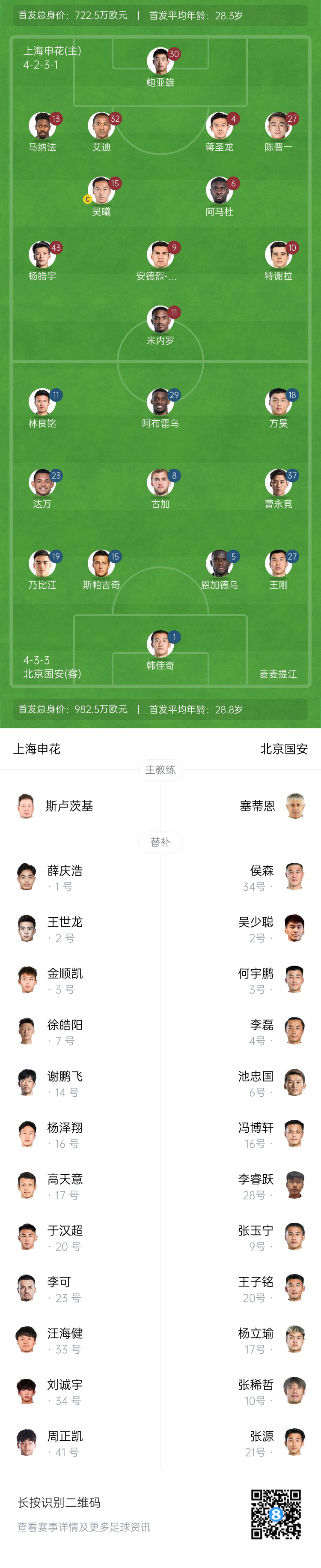  申花vs國安首發(fā)：5外援PK！楊皓宇、蔣圣龍先發(fā)，斯帕吉奇首秀