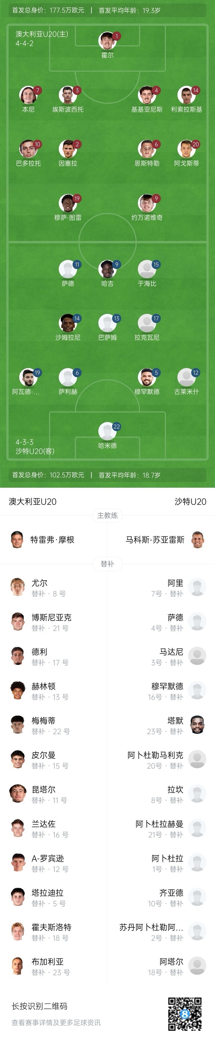  U20亞洲杯決賽澳大利亞vs沙特首發(fā)：約萬諾維奇、巴多拉托先發(fā)