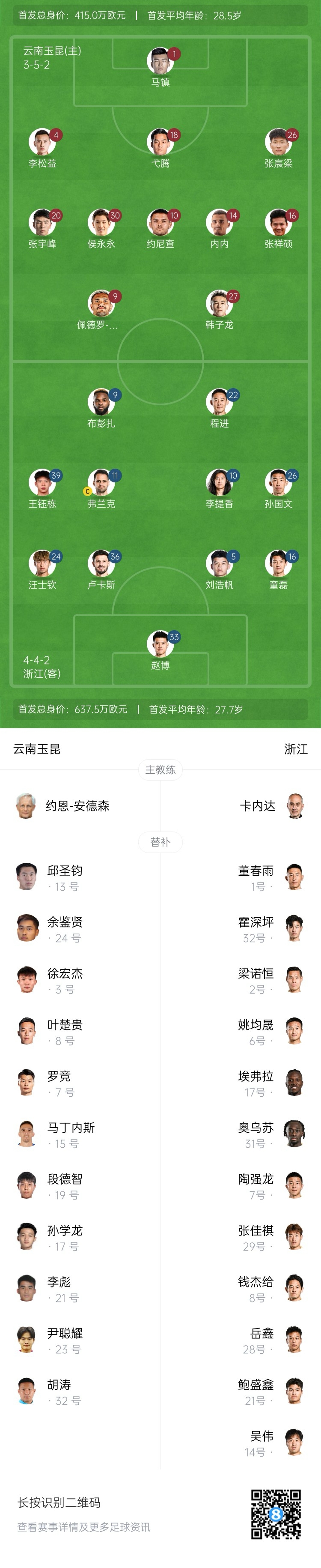  玉昆vs浙江首發(fā)：3外援PK！18歲王鈺棟、侯永永先發(fā) 奧斯卡仍缺席