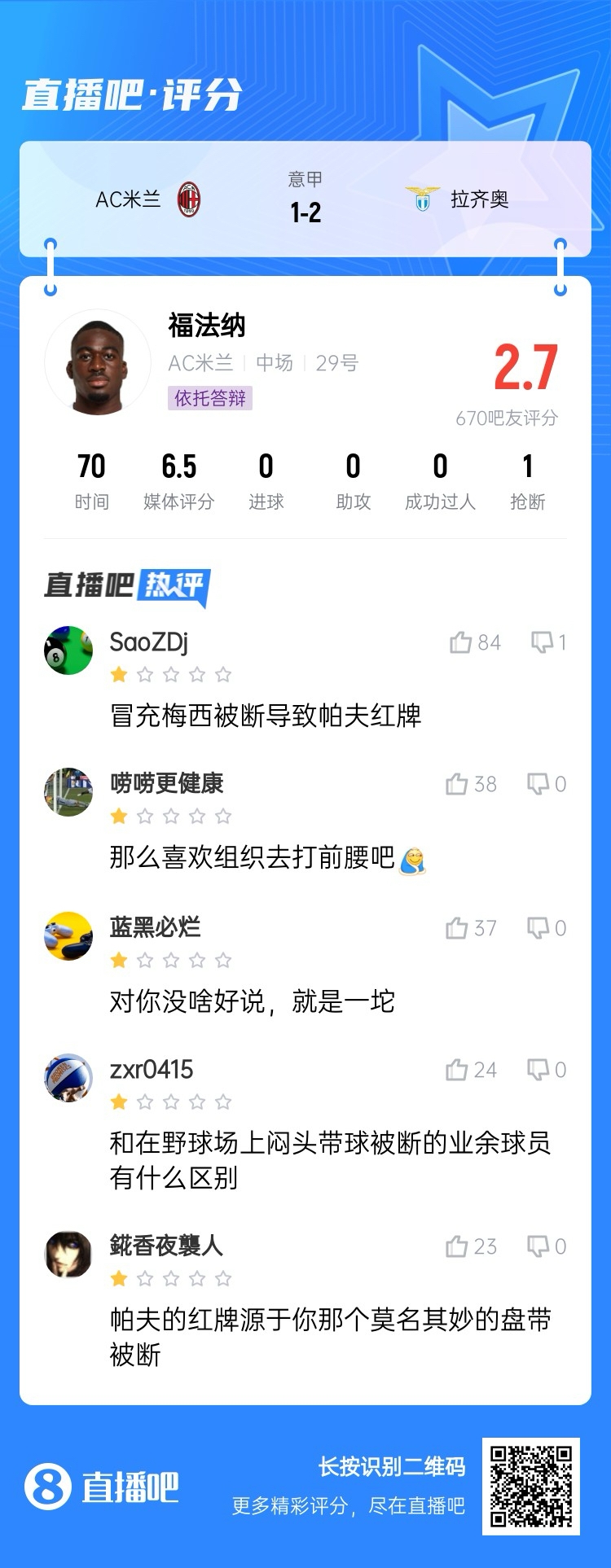  2.7分！福法納帶球往人堆里鉆，貢多齊斷球送直傳造帕夫紅牌