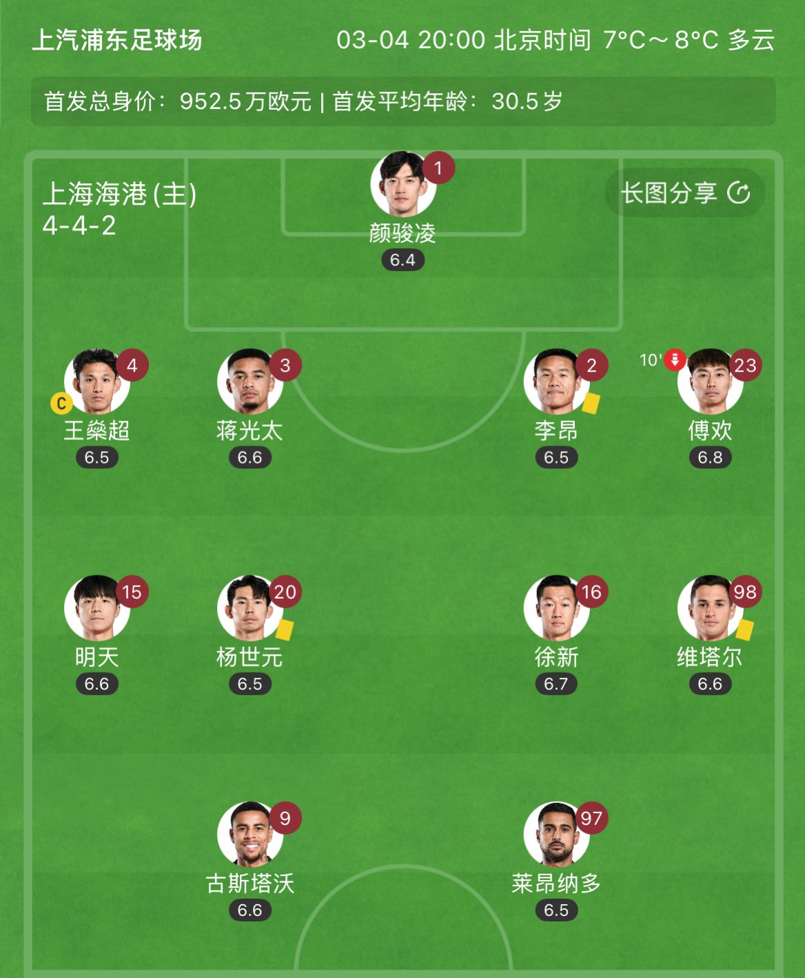  有減員隱患？海港半場(chǎng)李昂、楊世元、維塔爾3人吃到黃牌，對(duì)手0黃
