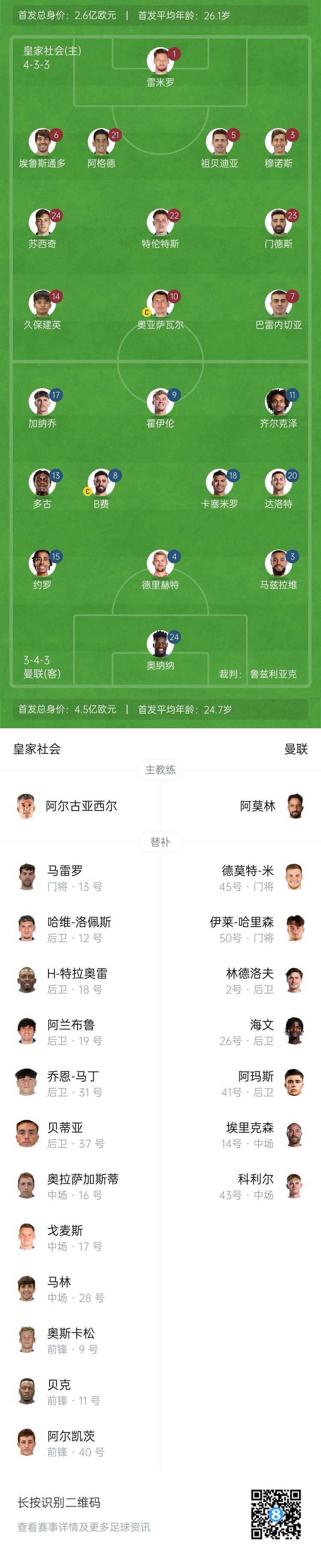  慘！曼聯(lián)替補僅7人，5人是小將&其中兩個還是門將