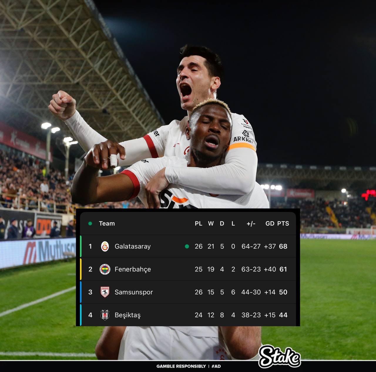  走過(guò)路過(guò)不要錯(cuò)過(guò)！奧斯梅恩“流浪”土超21場(chǎng)17球，解約金8000萬(wàn)