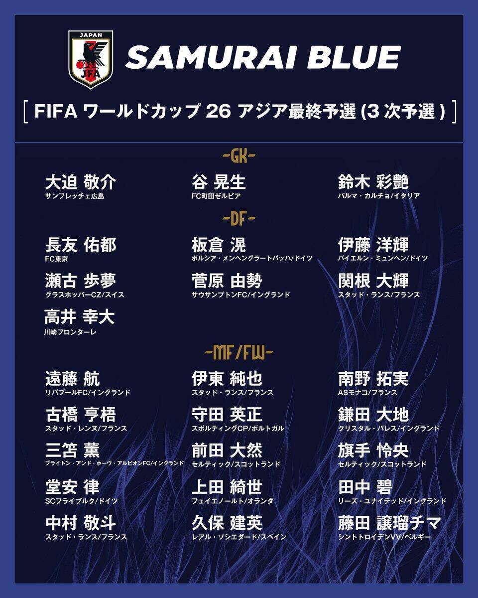  勝巴林就進世界杯！日本大名單：三笘薰 遠藤航領(lǐng)銜 伊藤洋輝回歸