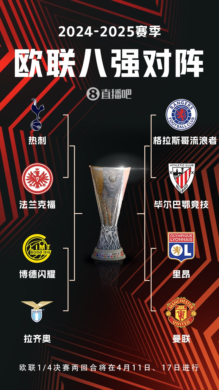  ??歐聯(lián)8強(qiáng)對(duì)陣：曼聯(lián)vs里昂，流浪者vs畢巴，熱刺vs法鷹