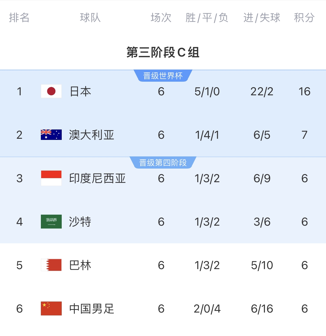  利好！塞鳥(niǎo)具備出場(chǎng)資格，你認(rèn)為國(guó)足3月兩場(chǎng)世預(yù)賽能搶下幾分？