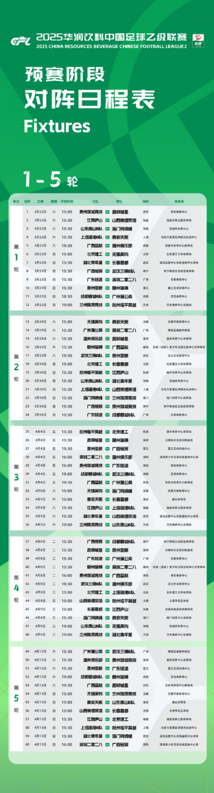  中乙新賽季預(yù)賽階段賽程公布：3月22日開幕，貴陽(yáng)承辦開幕式