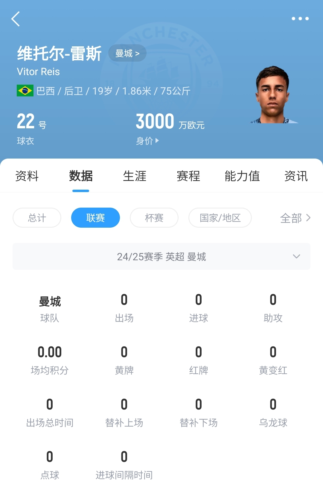  平臺(tái)很重要！19歲雷斯仍未英超首秀，身價(jià)已暴漲1600萬(wàn)至3000萬(wàn)歐