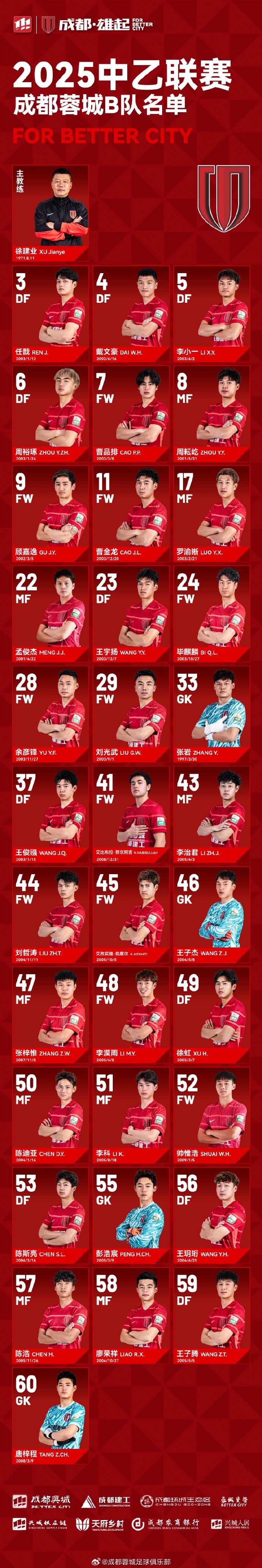  成都蓉城B隊(duì)大名單出爐！