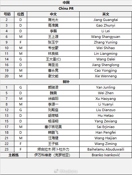  國足首發(fā)較上場變動：更改4人，蔣光太、李磊先發(fā)