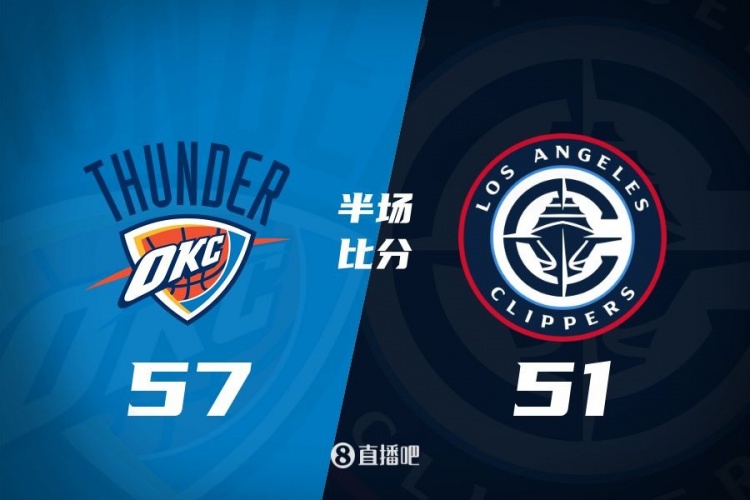  各打一節(jié)好球！快船半場(chǎng)51-57雷霆 哈登6中1得7+4+4&SGA17分6助
