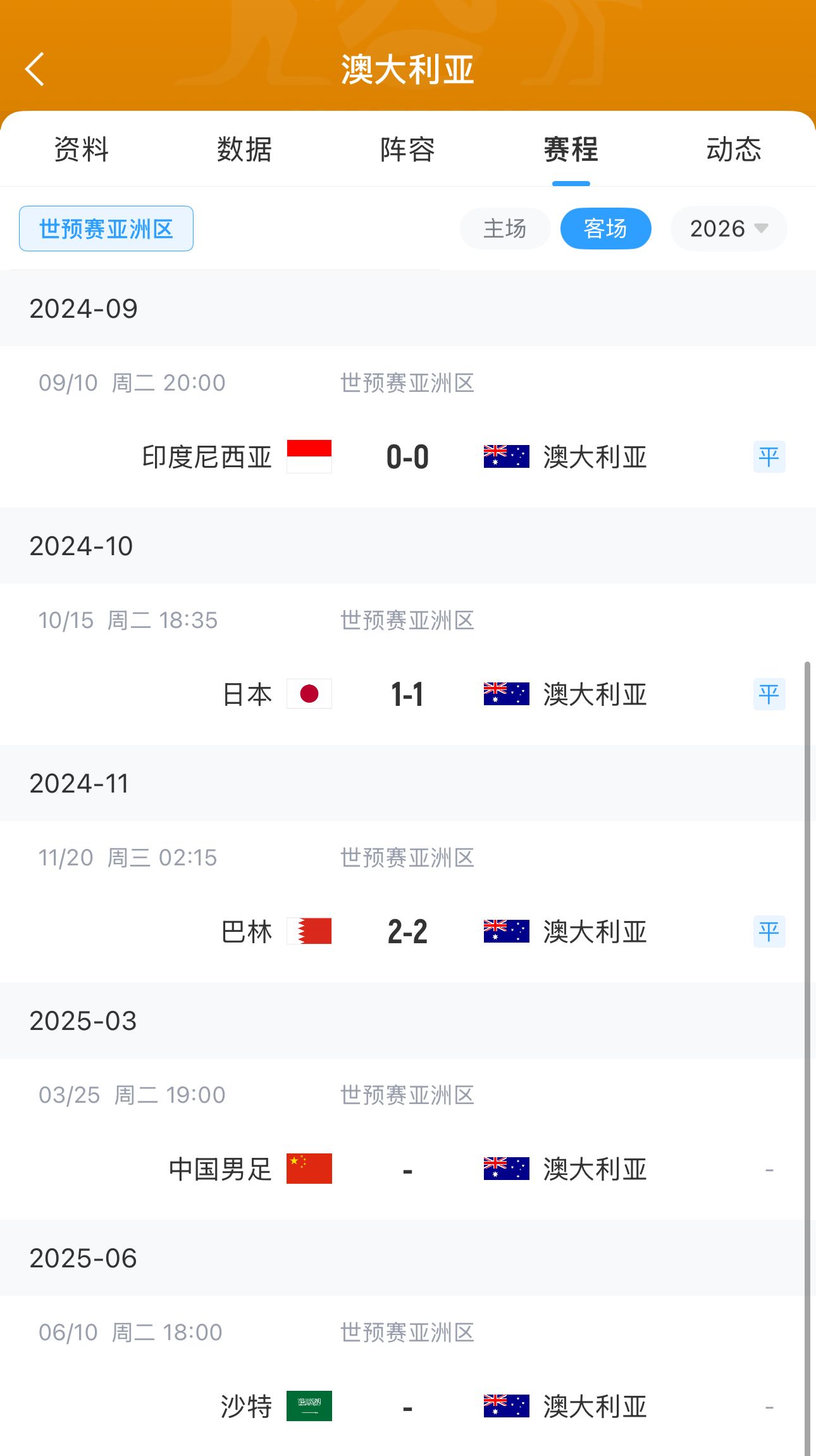 今晚國足有機會？澳大利亞18強賽客場三連平未嘗勝績 平印尼&巴林