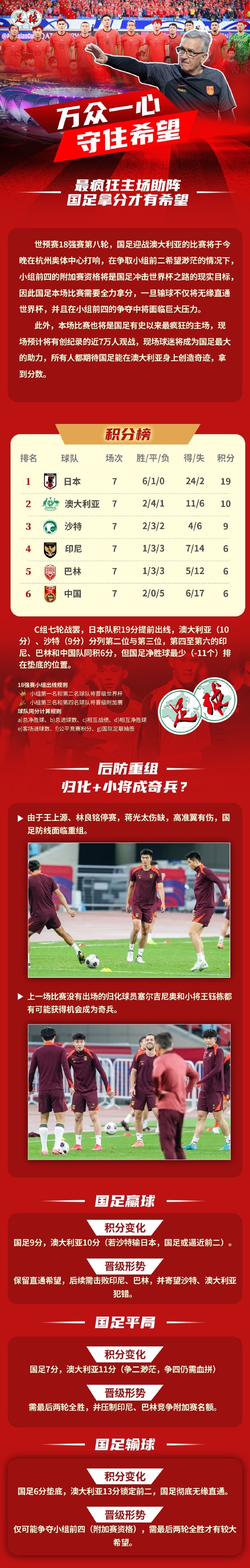  足球報(bào)作圖解讀國(guó)足形勢(shì)：若贏球保留直通希望，若輸球則無(wú)緣直通