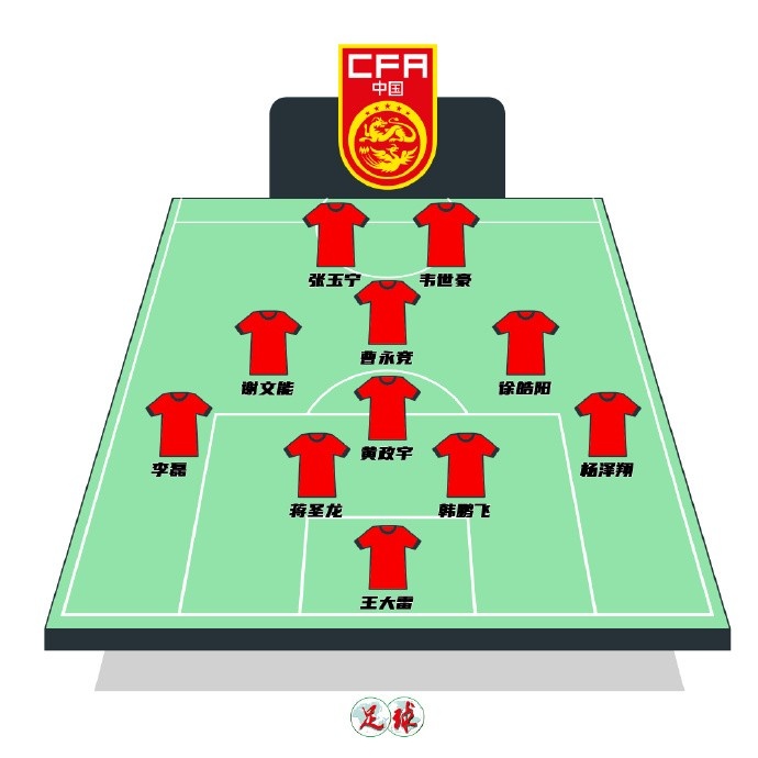  陳永預測國足首發(fā)：張玉寧韋世豪鋒線，曹永競前腰&黃政宇后腰