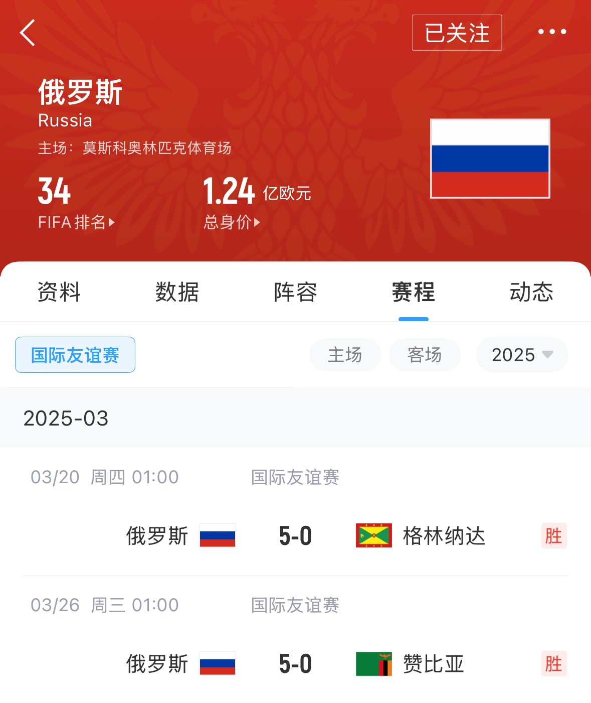  有望解禁！俄羅斯遭禁賽后18場友誼賽不敗，近8場無失球轟44球！