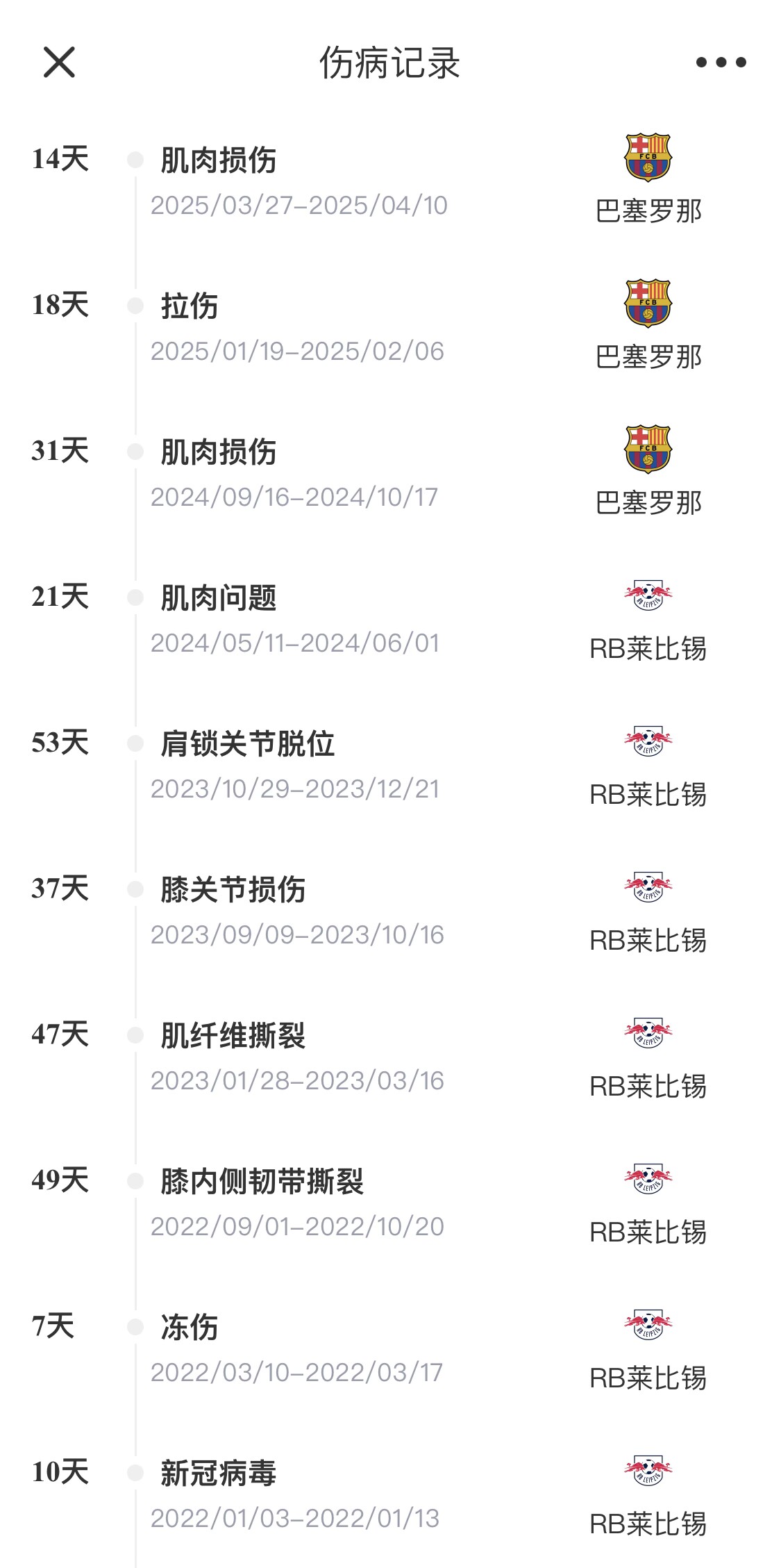  脆脆鯊！奧爾莫或遭內收肌損傷，本賽季已傷3次休66天缺席10場