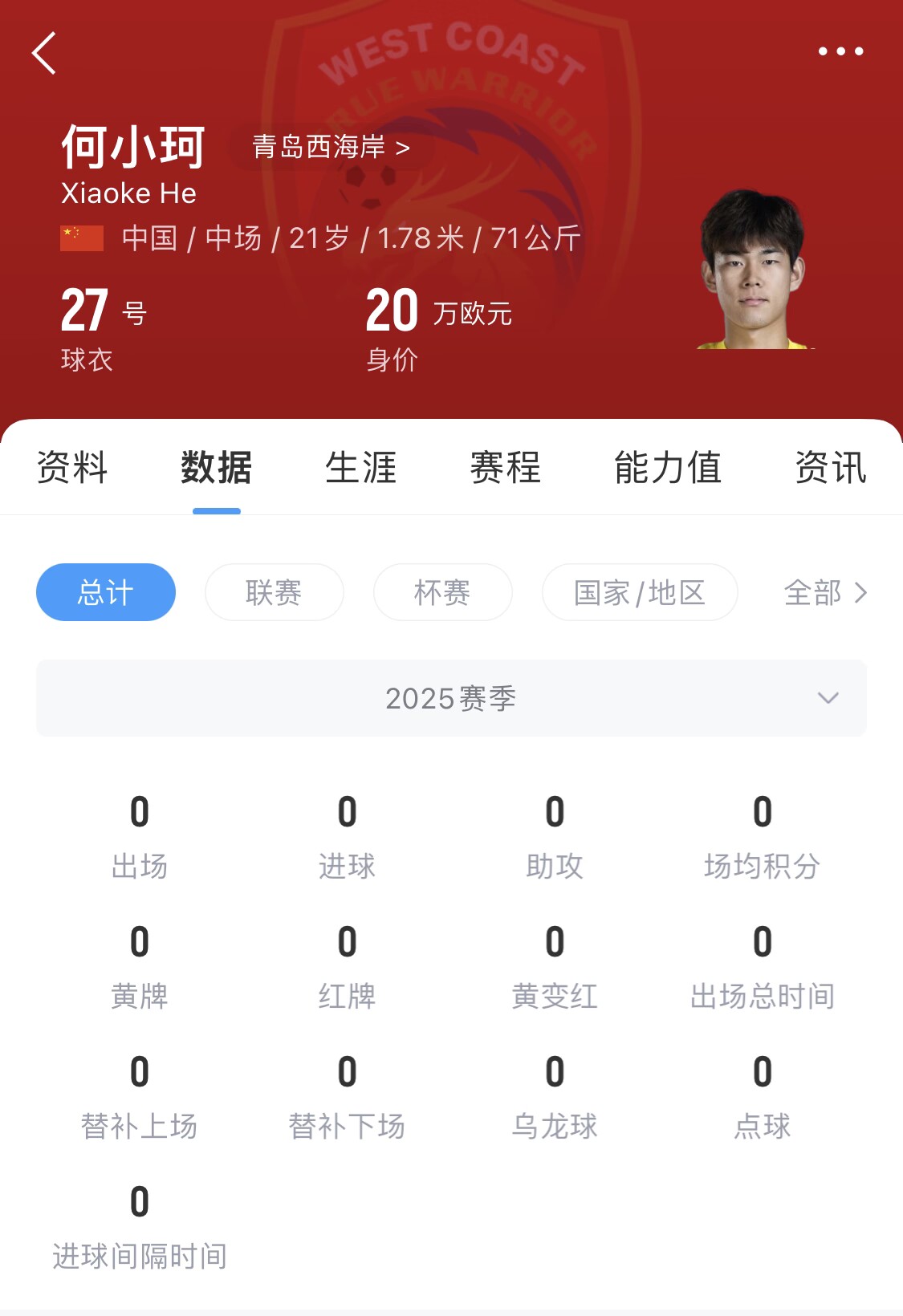  天賦難兌現(xiàn)？21歲何小珂中超前3輪0登場(chǎng)，出身泰山青訓(xùn)＆留洋多地