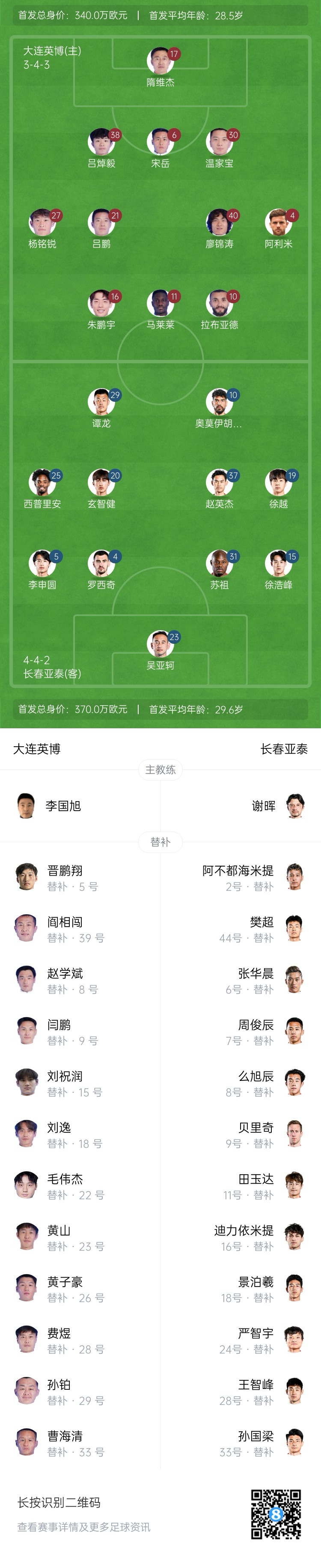  英博vs亞泰首發(fā)：17歲楊銘銳、19歲朱鵬宇先發(fā)，19歲玄智健出戰(zhàn)