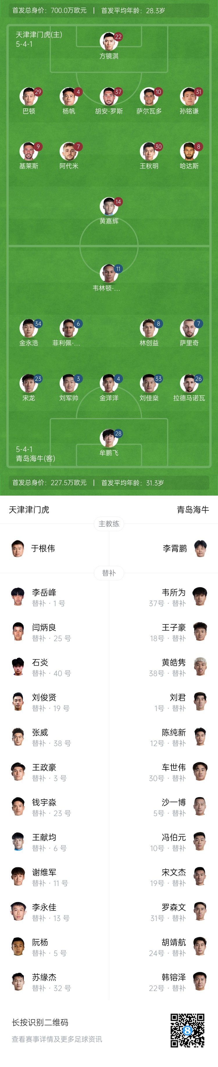 津門虎vs海牛首發(fā)：五外援PK四外援，巴頓、林創(chuàng)益出戰(zhàn)