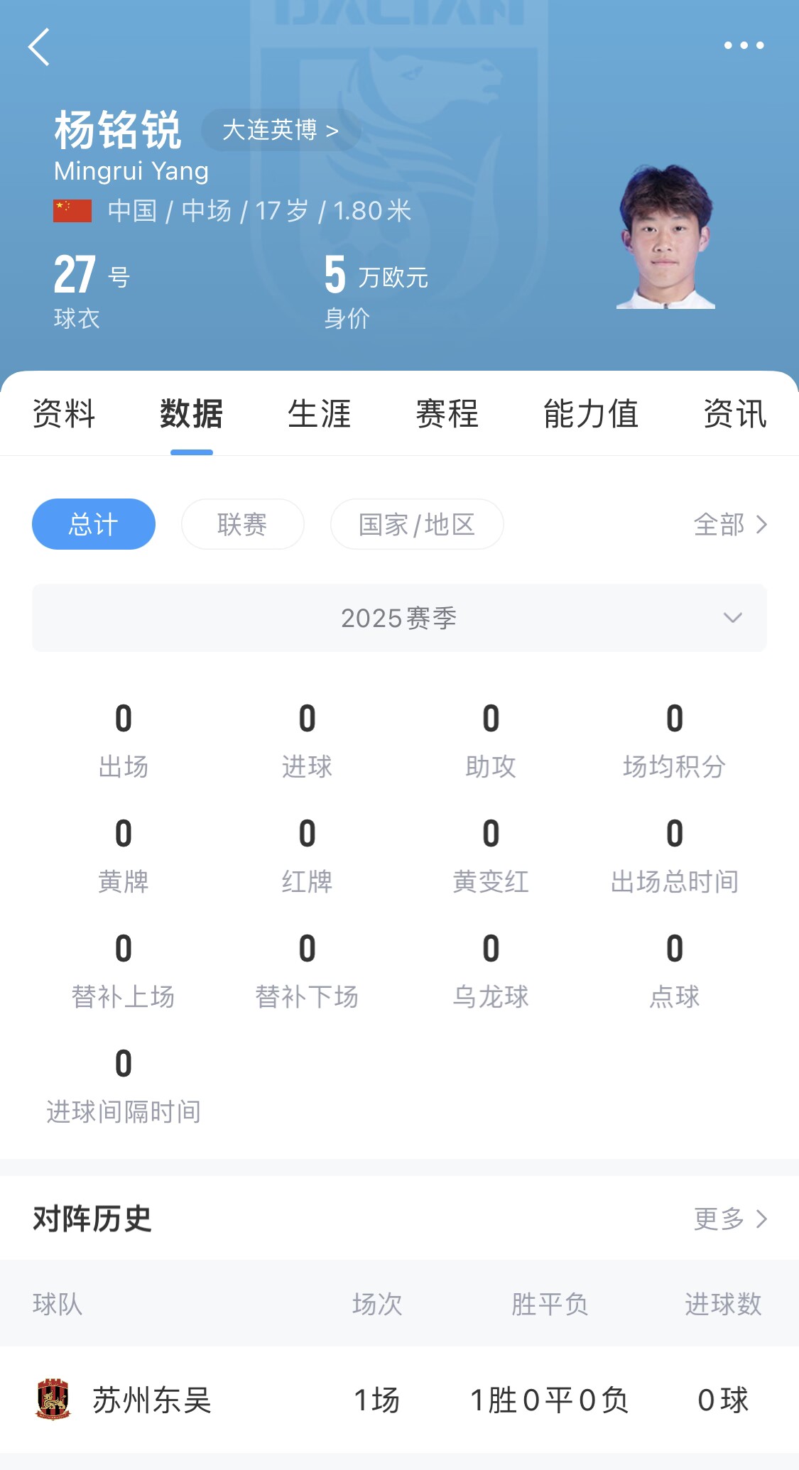  后生可畏！17歲小將楊銘銳迎中超首秀，首發(fā)出戰(zhàn)長春亞泰