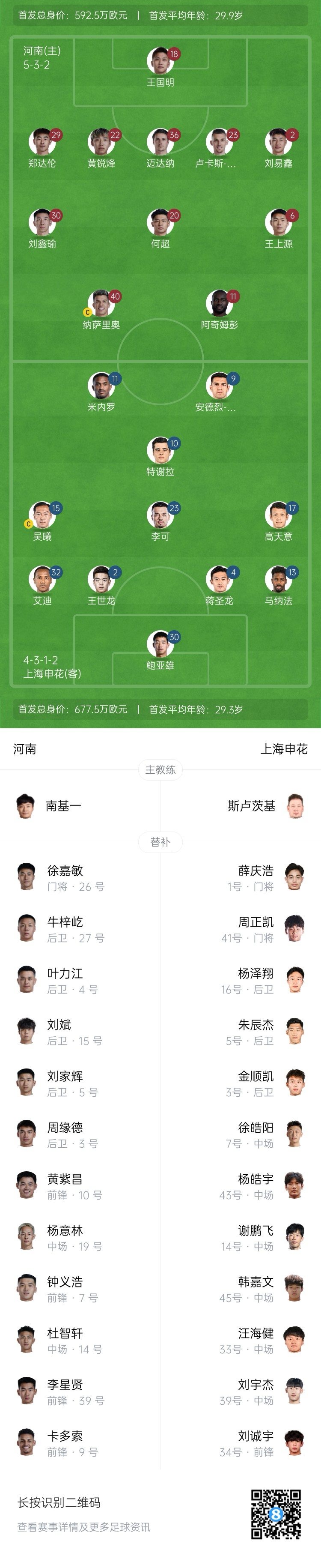  河南vs申花首發(fā)：阿奇姆彭、王上源先發(fā)，蔣圣龍、高天意出戰(zhàn)