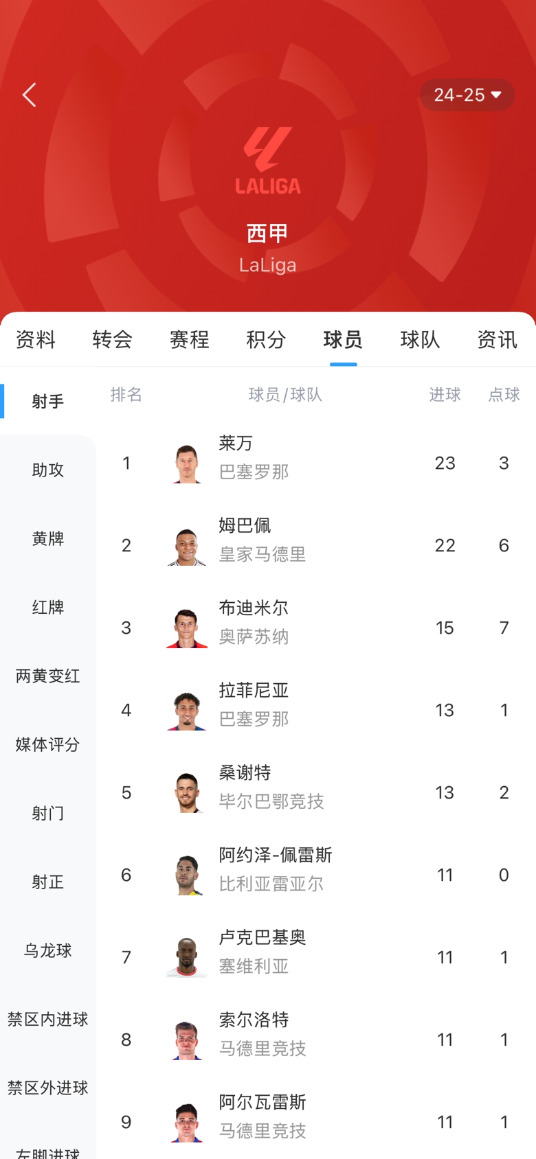  白熱化！西甲金靴最新賠率：萊萬(wàn)1.9、姆巴佩2.0，兩人僅差1球！
