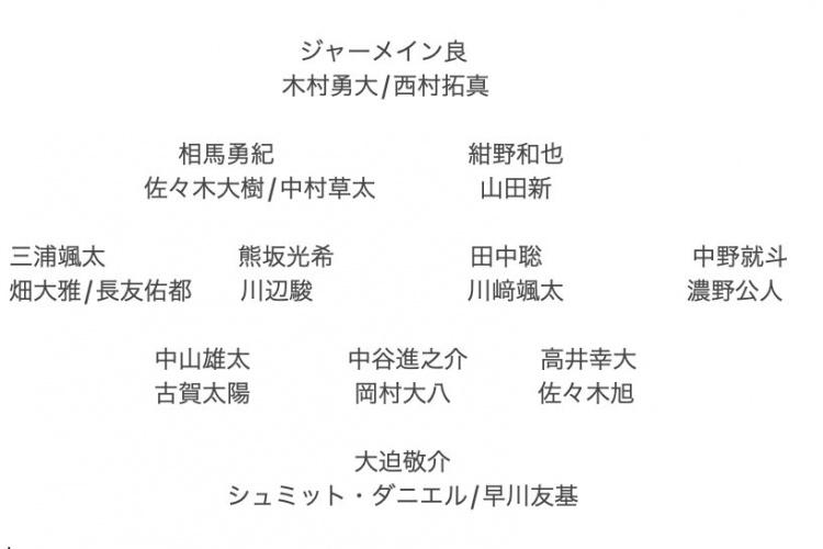  記者預(yù)測(cè)日本隊(duì)東亞杯名單：全員J聯(lián)賽，長(zhǎng)友佑都、高井幸大領(lǐng)銜