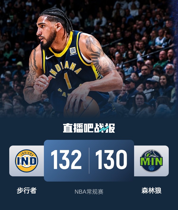  籃球無限可能！威少率殘陣掀翻勇士 森林狼慘遭絕殺 火箭一身冷汗