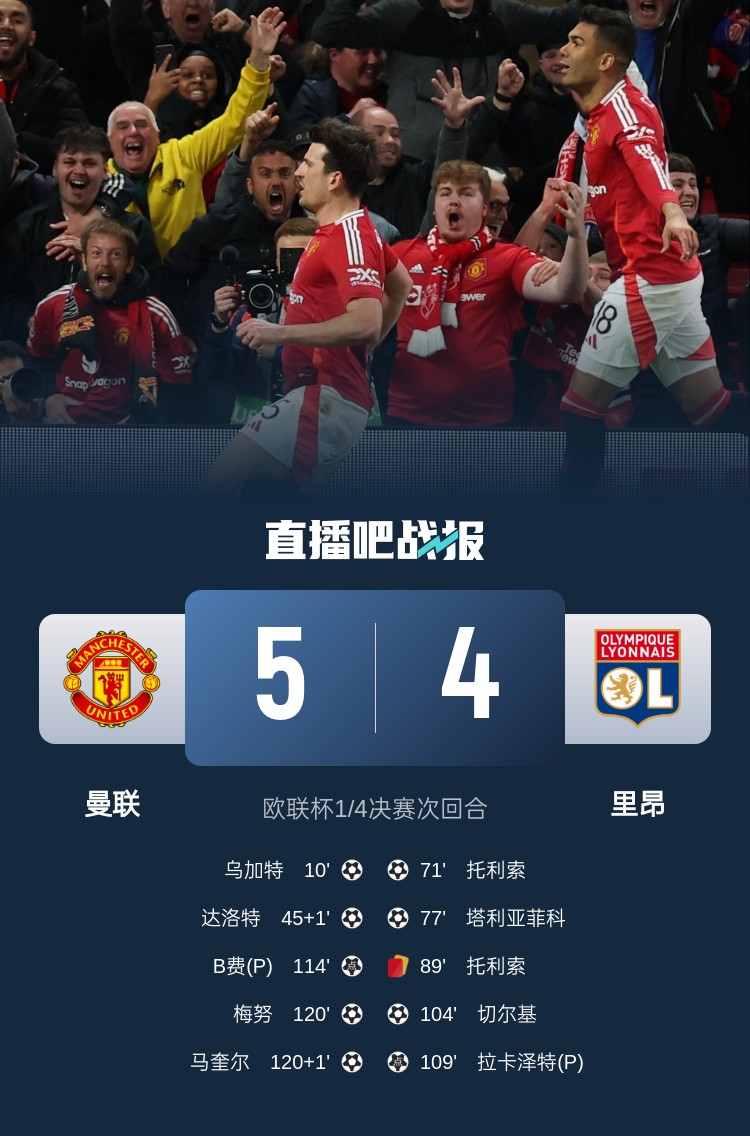  載入史冊！曼聯(lián)5-4里昂是歐戰(zhàn)歷史上首場加時(shí)賽打進(jìn)5球的比賽